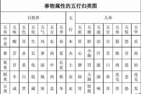 銘五行|铭字的五行属性